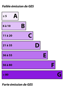 Bilan GSE